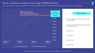 Stock Valuation Analysis Two Stage DDM Method Ppt File Model