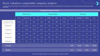Stock Valuation Comparable Company Analysis Ppt File Outline