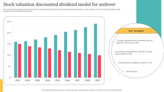 Stock Valuation Discounted Dividend Model For Unilever