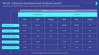 Stock Valuation Fundamental Analysis Model Ppt File Pictures