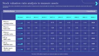 Stock Valuation Ratio Analysis To Measure Assets