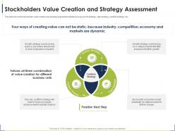 Stockholders strategy assessment process for identifying the shareholder valuation
