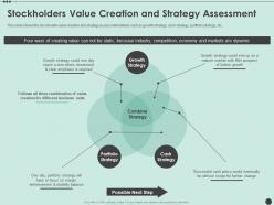 Stockholders value creation and strategy assessment shareholder capitalism for long ppt summary