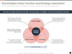 Stockholders value creation and strategy assessment strategies maximize shareholder value ppt grid