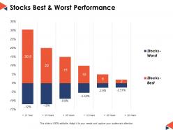 Stocks best worst performance ppt powerpoint presentation file styles