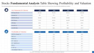 Stocks Fundamental Analysis Table Showing Profitability And Valuation