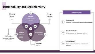 Stoichiometry Basics Calculating Reactants And Products Quantities PPT Slides AT Designed Image