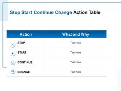 Stop Start Continue Change Action Table