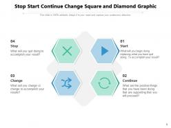 Stop Start Continue Change Process Organizational Measurable Performance Square Graphic