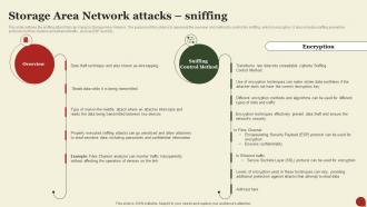 Storage Area Network Attacks Sniffing Storage Area Network San