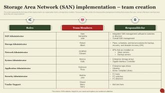 Storage Area Network Implementation Team Creation Storage Area Network San