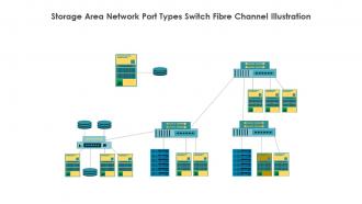 Storage Area Network Port Types Switch Fibre Channel Illustration