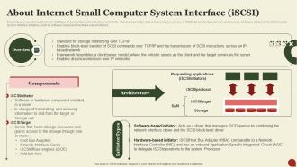 Storage Area Network San About Internet Small Computer System Interface Iscsi