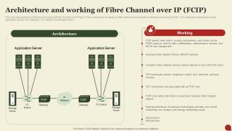 Storage Area Network San Architecture And Working Of Fibre Channel Over Ip Fcip