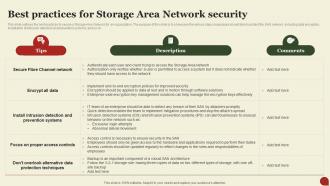 Storage Area Network San Best Practices For Storage Area Network Security