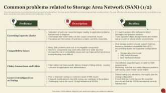 Storage Area Network San Common Problems Related To Storage Area Network San