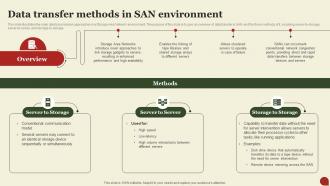 Storage Area Network San Data Transfer Methods In San Environment