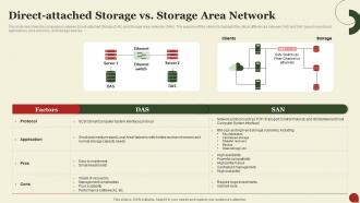 Storage Area Network San Direct Attached Storage Vs Storage Area Network