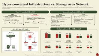 Storage Area Network San Hyper Converged Infrastructure Vs Storage Area Network