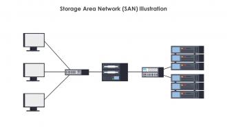 Storage Area Network SAN Illustration