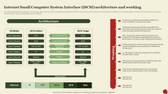 Storage Area Network San Internet Small Computer System Interface Iscsi Architecture And Working