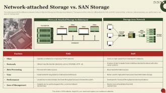 Storage Area Network San Network Attached Storage Vs San Storage