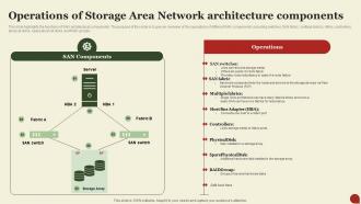 Storage Area Network San Operations Of Storage Area Network Architecture Components