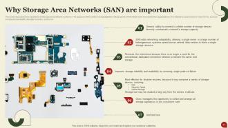 Storage Area Network SAN Powerpoint Presentation Slides Idea Good