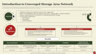 Storage Area Network SAN Powerpoint Presentation Slides Professional Editable
