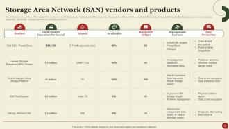 Storage Area Network SAN Powerpoint Presentation Slides Interactive Good