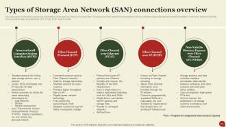 Storage Area Network SAN Powerpoint Presentation Slides Downloadable Unique