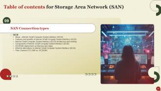 Storage Area Network SAN Powerpoint Presentation Slides Customizable Unique