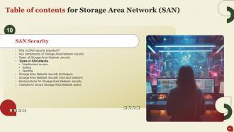 Storage Area Network SAN Powerpoint Presentation Slides Best Content Ready