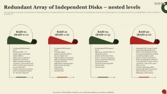 Storage Area Network San Redundant Array Of Independent Disks Nested Levels