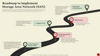 Storage Area Network San Roadmap To Implement Storage Area Network San