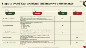 Storage Area Network San Steps To Avoid San Problems And Improve Performance