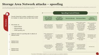 Storage Area Network San Storage Area Network Attacks Spoofing