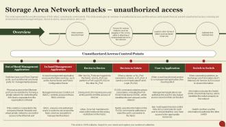 Storage Area Network San Storage Area Network Attacks Unauthorized Access