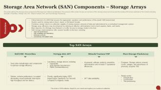 Storage Area Network San Storage Area Network San Components Storage Arrays