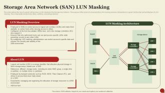 Storage Area Network San Storage Area Network San Lun Masking