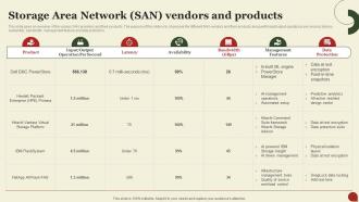 Storage Area Network San Storage Area Network San Vendors And Products