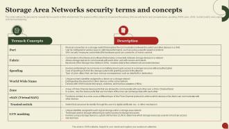 Storage Area Network San Storage Area Networks Security Terms And Concepts