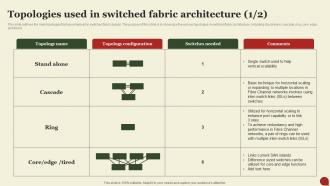 Storage Area Network San Topologies Used In Switched Fabric Architecture