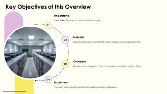Storage Area Network Topologies Overview PPT Structure AT Attractive Captivating