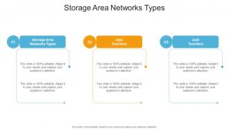 Storage Area Network Types In Powerpoint And Google Slides Cpb