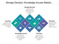 Storage decision knowledge access market intelligence support process
