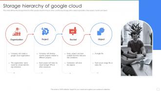Storage Hierarchy Of Google Cloud Ppt Powerpoint Presentation Slides Show