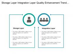 Storage layer integration layer quality enhancement trend analysis