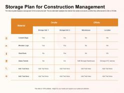 Storage plan for construction management glass panels ppt powerpoint presentation ideas gridlines