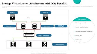 Storage Virtualization Architecture With Key Benefits